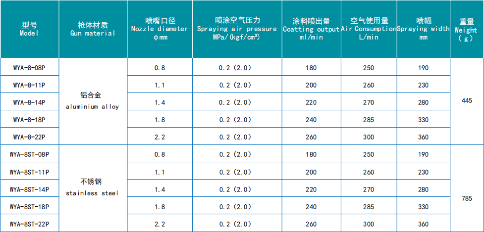 喷枪详情  11.png